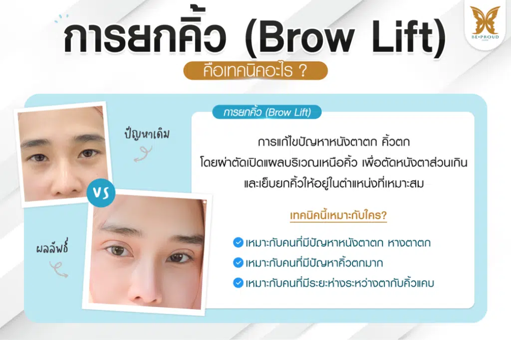 หมอดา ศัลยกรรมตกแต่งใบหน้า (Plastic Surgery)